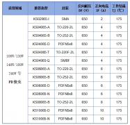 古石188W多口桌面充电器选用森国科SiC二极管应用