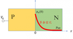 说说IGBT中PN结的导通状态