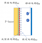 IGBT中的MOS结构—阈值电压（下）