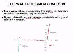 PN结对IGBT器件的重要性