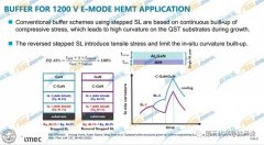 <b>面向1200V功率应用的异质衬底横向和垂直GaN器件发</b>
