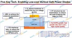 低成本垂直GaN功率器件研究