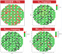 澎芯半导体主驱级SiC MOSFET产出良率达到75%