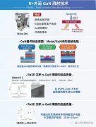 GaN溅射技术进展