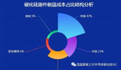 碳化硅功率器件的优势、应用以及未来发展趋势