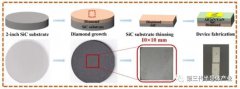 一种新型复合SiC-金刚石衬底与GaN器件结合的新工