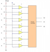 <b>闪存模数转换器（Flash ADC）概念框图解</b>