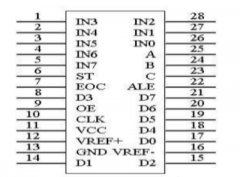 模数转换器ADC0809的逻辑结构及引脚说明
