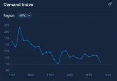 2024年，功率器件的机会在哪里呢？