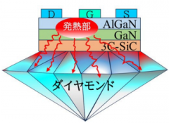 在金刚石上制造出的氮化镓晶体管散热性能提高