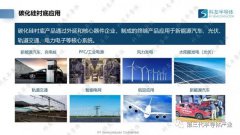 8英寸碳化硅衬底产业化进展