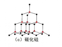 探讨碳化硅材料在制备晶圆过程中的关键技术和