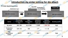 SiC功率模块中微米级Ag烧结连接技术的进展