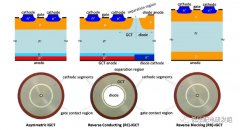 什么是IGCT？什么是IGBT？两者有何区别与联系