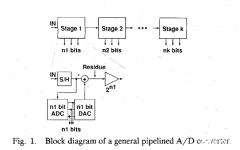<b>pipeline ADC的实现原理及基本结构（1）</b>