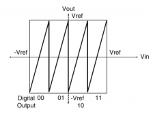pipeline ADC的实现原理及基本结构（2）