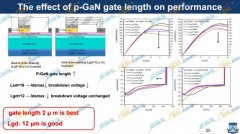 具复合栅极和阶梯结构的新型GaN垂直晶体管研究