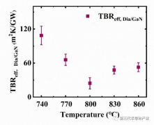 金刚石/氮化镓薄膜生长工艺与热物性表征领域研