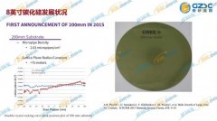 大尺寸SiC单晶的研究进展