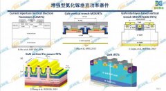 增强型功率氮化镓器件结构设计进展