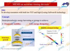 GaN MEMS/NEMS应变调控谐振器研究