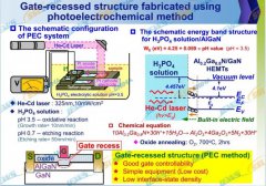 GaN基单片电子器件的集成互补金属氧化物半导体