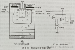 MOS门控晶闸管的工作原理解析