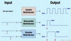 <b>多谐振荡器构成及稳态特性分析</b>