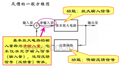 如何判断电压、电流反馈