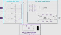Wolfspeed SiC助力实现太阳能基础设施转型