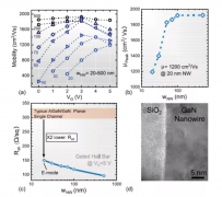 <b>氮化镓的发展难题及技术突破盘点</b>