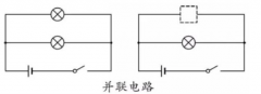 <b>并联电路短路会怎样</b>