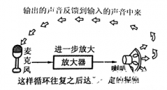 放大器变成振荡器的原因