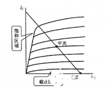 甲类放大器工作点和优势