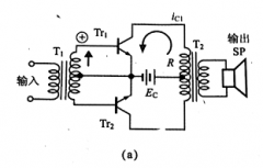 浅谈乙类放大器的工作点