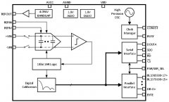 <b>上海贝岭最新推出单通道、单极性、全差分输入</b>