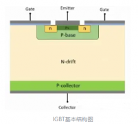 igbt能直接代替可控硅吗 IGBT直接代替可控硅会有