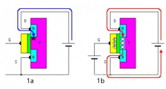 n沟道p沟道怎么区分增强型