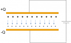 所谓的电容是什么样？
