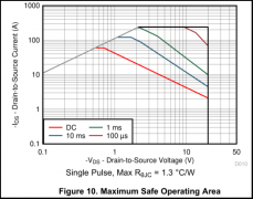 什么是MOS管的SOA区？SOA曲线的几条限制线的意思