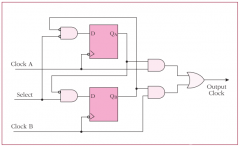 数字电路之时钟切换电路解析
