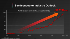 ISSCC 2024台积电谈万亿晶体管，3nm将导入汽车