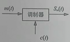 模拟通信系统中调制器的作用有哪些