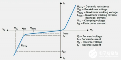 TVS管到底是什么？TVS管的工作原理