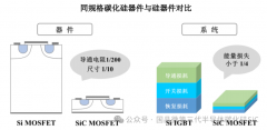 碳化硅功率器件：革新未来能源与电力电子技术