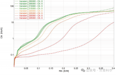 功率循环对IGBT寿命有何影响？如何准确估算功率