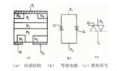 双向晶闸管（TRIAC）工作原理图
