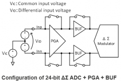 RX23E-A 24bit ΔΣADC基础篇(2)用于传感器测量的Δ∑