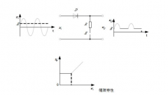 二极管限幅电路图分析