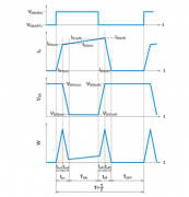 SiC MOSFET：通过波形的线性近似分割来计算损耗的